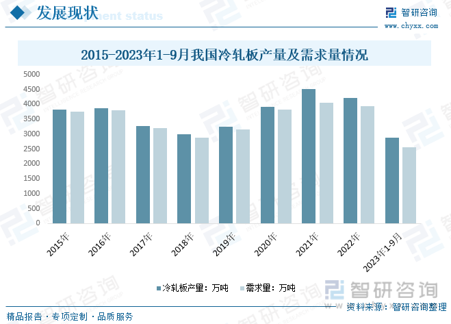 2023年中邦冷轧板材行业趋向：高端不锈钢使用周围继续扩展行